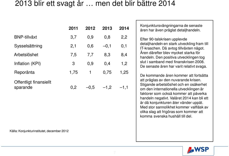 Efter 90-talskrisen upplevde detaljhandeln en stark utveckling fram till IT-kraschen. Då avtog tillväxten något. Åren därefter blev mycket starka för handeln.