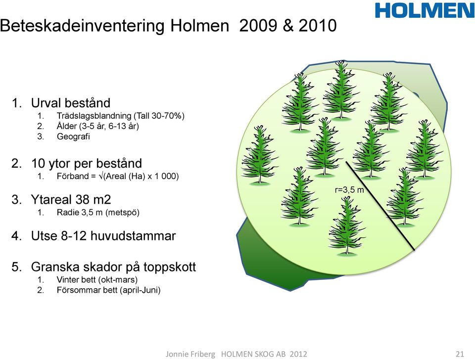 10 ytor per bestånd 1. Förband = (Areal (Ha) x 1 000) 3. Ytareal 38 m2 1.