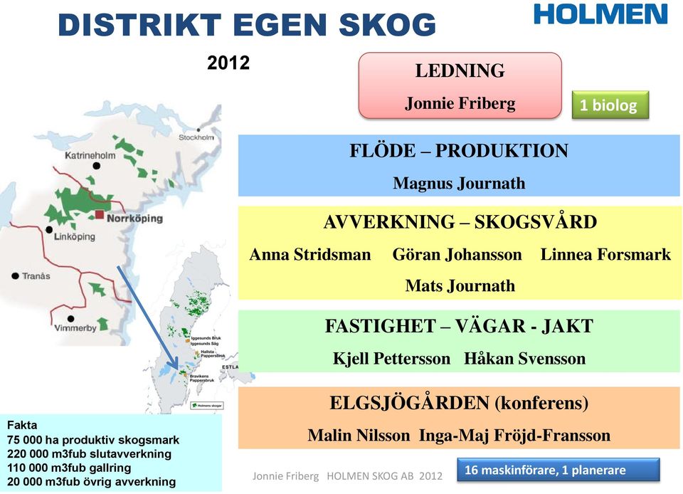 Svensson Fakta 75 000 ha produktiv skogsmark 220 000 m3fub slutavverkning 110 000 m3fub gallring 20 000 m3fub