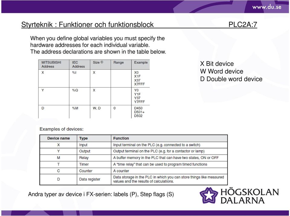 The address declarations are shown in the table below.