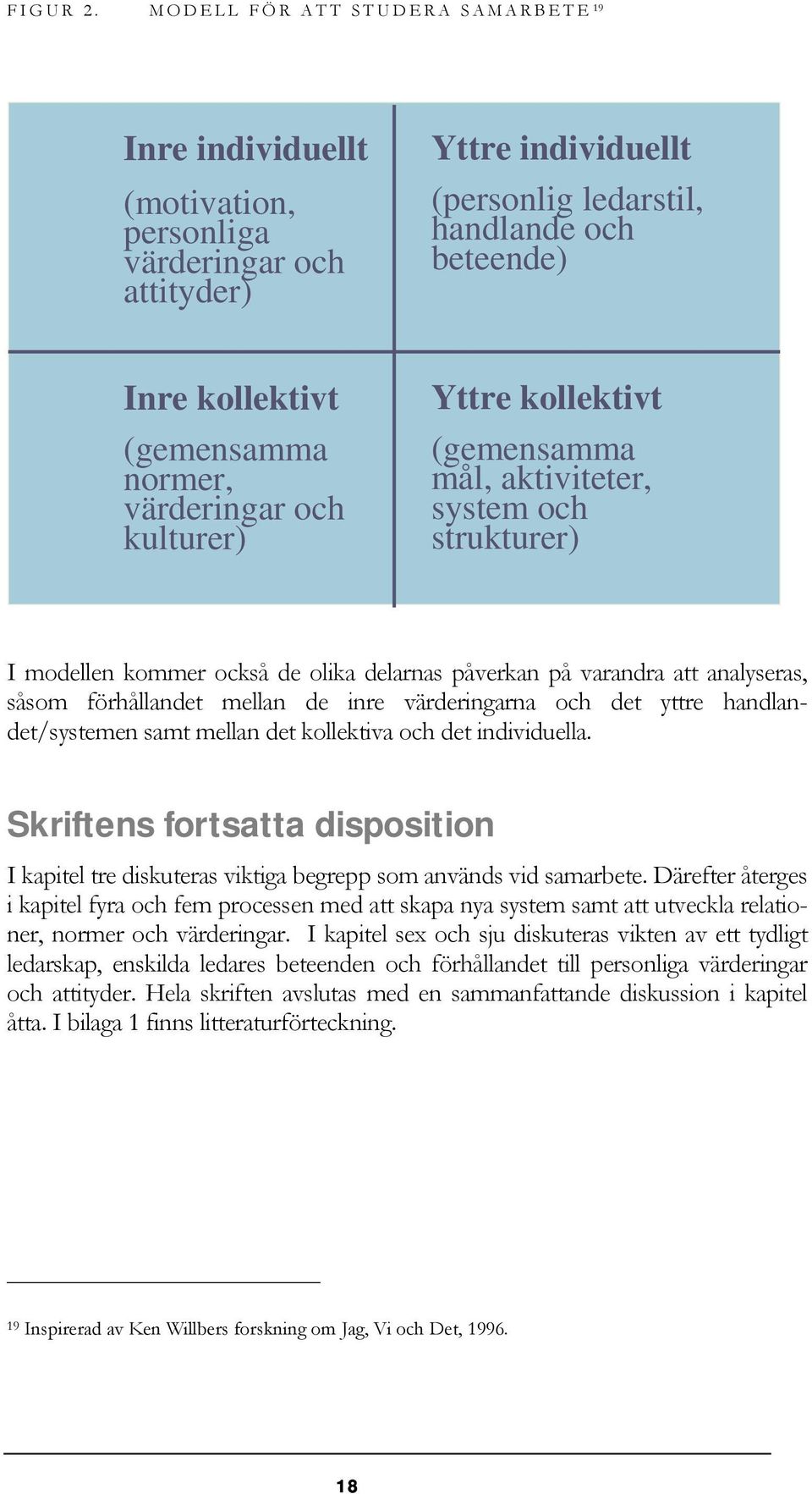 normer, värderingar och kulturer) Yttre kollektivt (gemensamma mål, aktiviteter, system och strukturer) I modellen kommer också de olika delarnas påverkan på varandra att analyseras, såsom