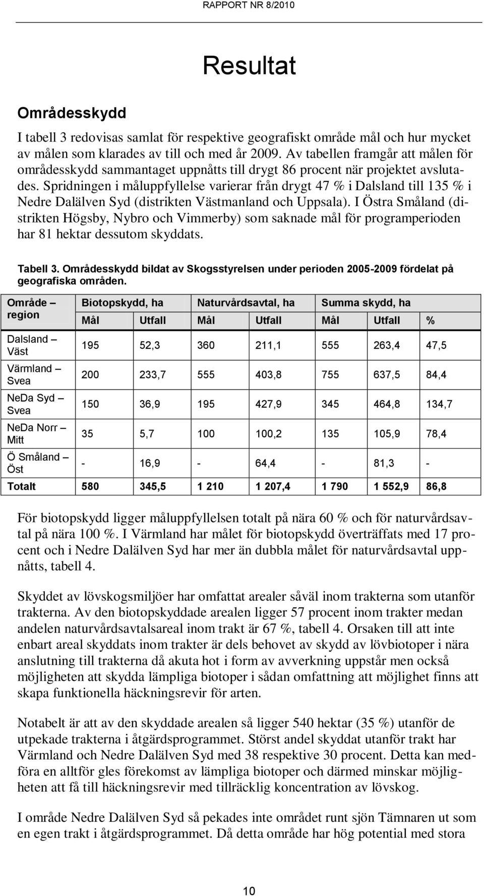 Spridningen i måluppfyllelse varierar från drygt 47 % i Dalsland till 135 % i Nedre Dalälven Syd (distrikten Västmanland och Uppsala).