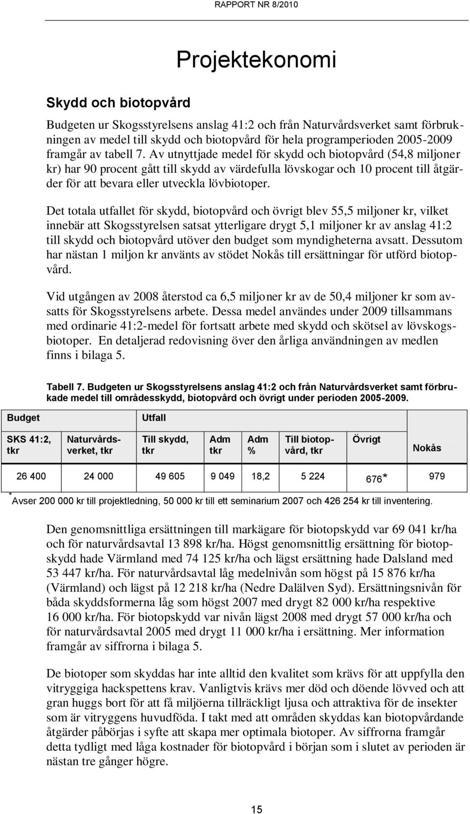 Av utnyttjade medel för skydd och biotopvård (54,8 miljoner kr) har 90 procent gått till skydd av värdefulla lövskogar och 10 procent till åtgärder för att bevara eller utveckla lövbiotoper.