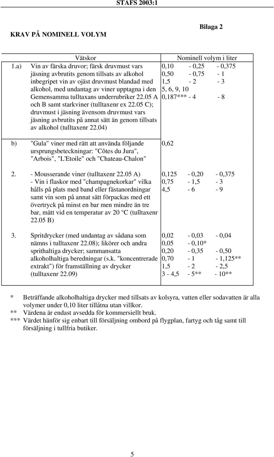 tulltaxans underrubriker 22.05 A och B samt starkviner (tulltaxenr ex 22.05 C); druvmust i jäsning ävensom druvmust vars jäsning avbrutits på annat sätt än genom tillsats av alkohol (tulltaxenr 22.