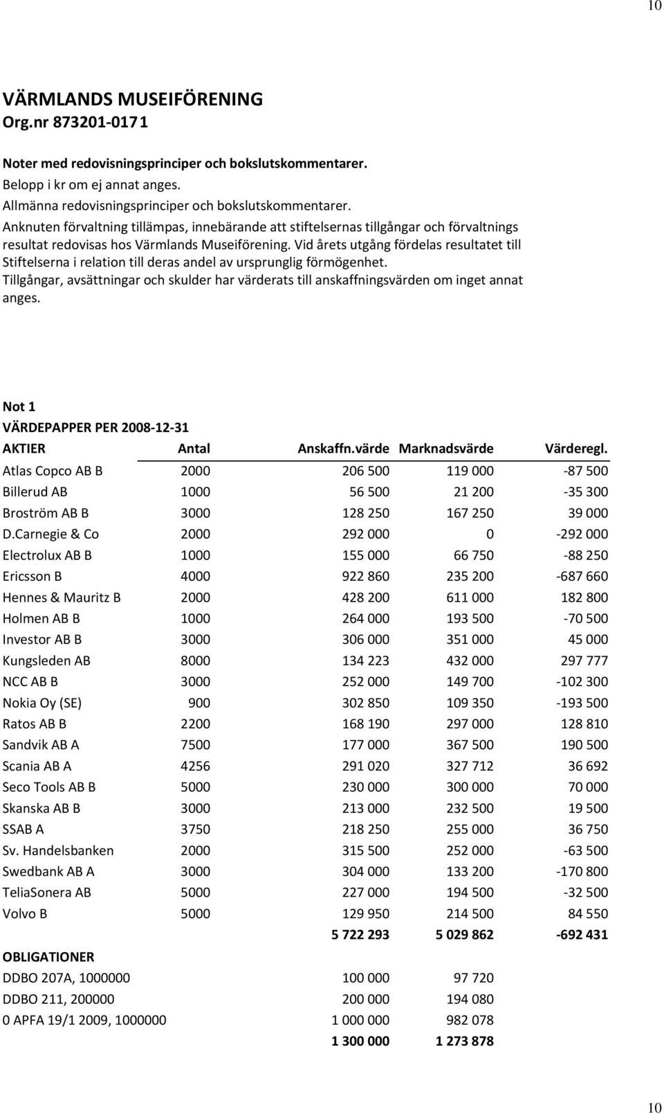 Vid årets utgång fördelas resultatet till Stiftelserna i relation till deras andel av ursprunglig förmögenhet.
