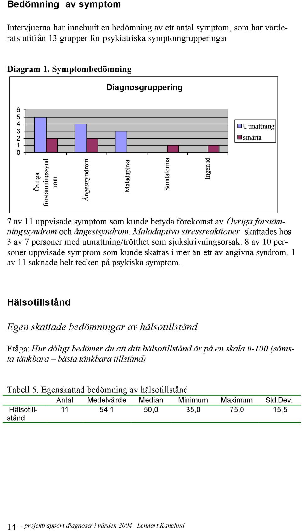 Övriga förstämningssyndrom och ångestsyndrom. Maladaptiva stressreaktioner skattades hos 3 av 7 personer med utmattning/trötthet som sjukskrivningsorsak.