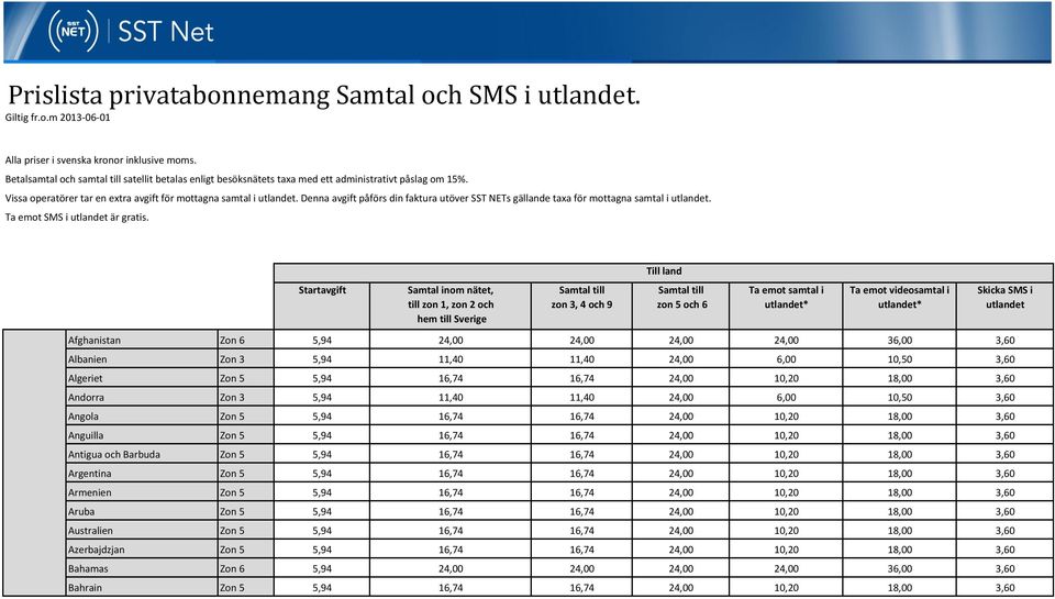 Denna avgift påförs din faktura utöver SST NETs gällande taxa för mottagna samtal i. Ta emot SMS i är gratis.