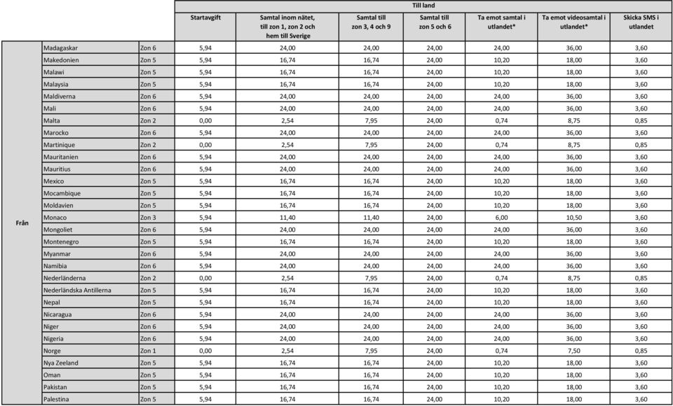 24,00 24,00 24,00 24,00 36,00 3,60 Martinique Zon 2 0,00 2,54 7,95 24,00 0,74 8,75 0,85 Mauritanien Zon 6 5,94 24,00 24,00 24,00 24,00 36,00 3,60 Mauritius Zon 6 5,94 24,00 24,00 24,00 24,00 36,00