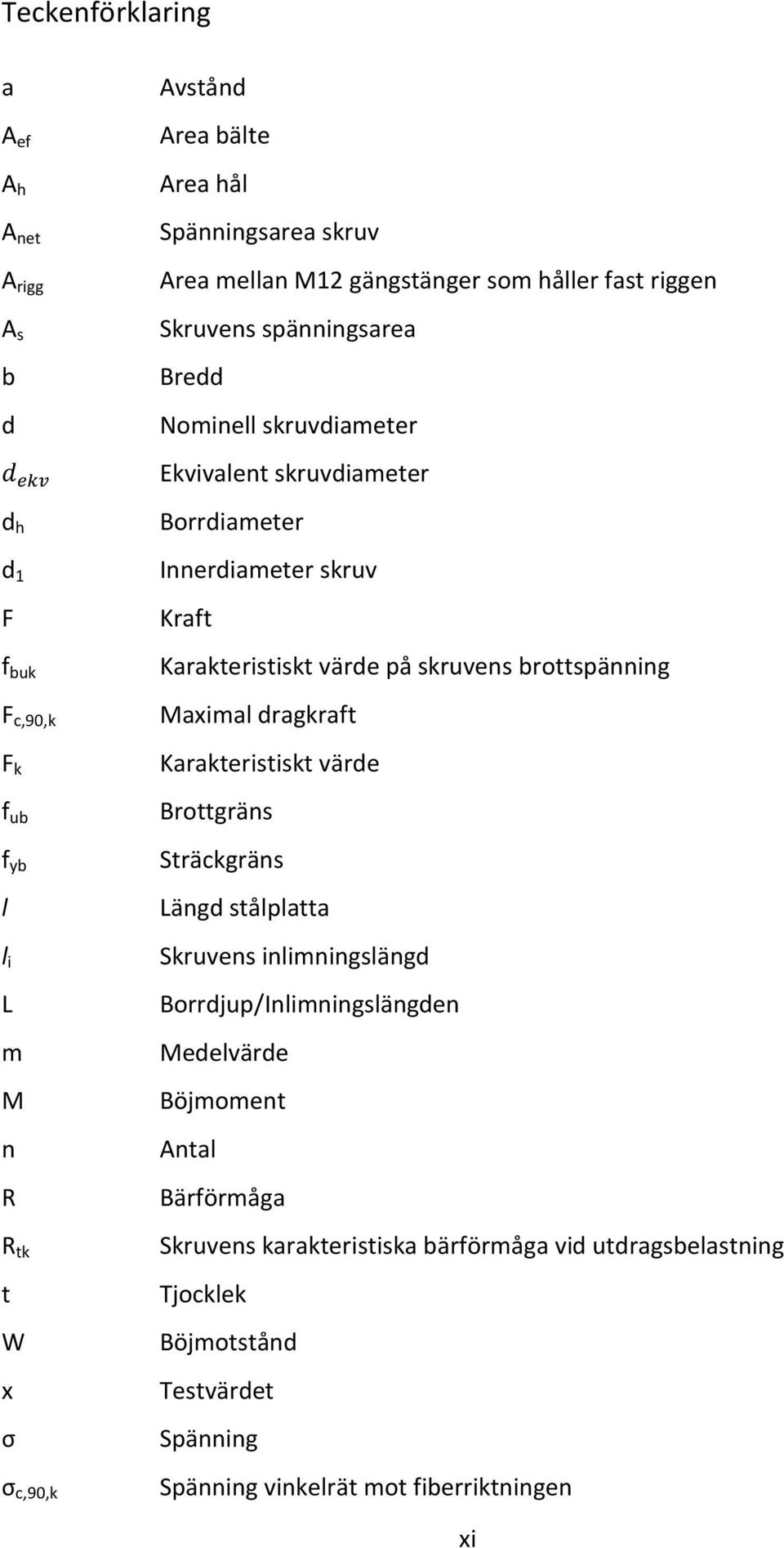 Karakteristiskt värde på skruvens brottspänning Maximal dragkraft Karakteristiskt värde Brottgräns Sträckgräns Längd stålplatta Skruvens inlimningslängd