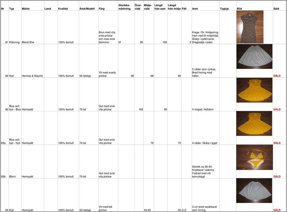 83 Blus och kjol - Blus Hemsydd 100% bomull 70-tal Gul med små vita prickar 102 65 V-ringad.