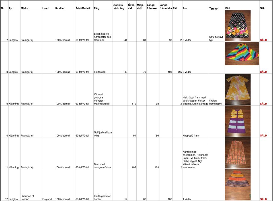 Liten ståkrage bomullstwill 10 Klänning Framgår ej 100% bomull 60-tal/70-tal Gul/ljusblå/lilara ndig 94 96 Knappslå fram 11 Klänning Framgår ej 100% bomull 60-tal/70-tal Kantad med