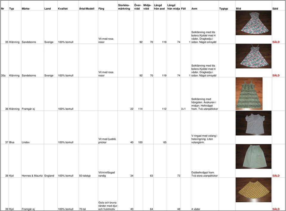 Något omsydd 36 Klänning Framgår ej 100% bomull 22 114 112 3+1 Solklänning med hängslen. Avskuren i midjan. Helknäppt fram.