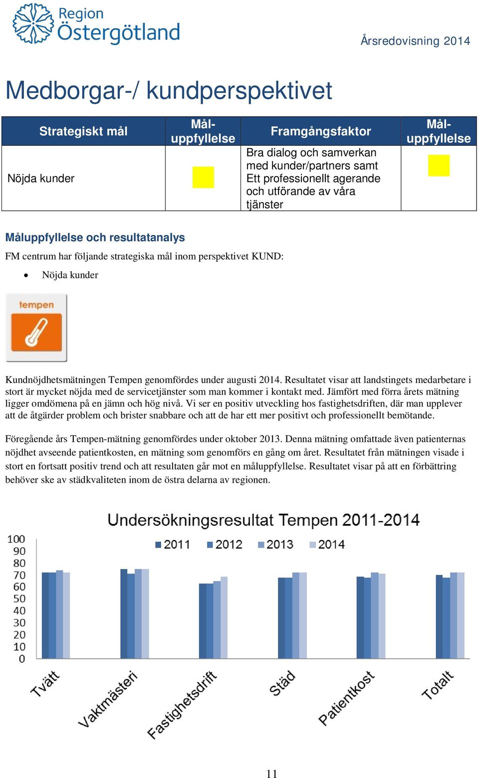 Resultatet visar att landstingets medarbetare i stort är mycket nöjda med de servicetjänster som man kommer i kontakt med. Jämfört med förra årets mätning ligger omdömena på en jämn och hög nivå.