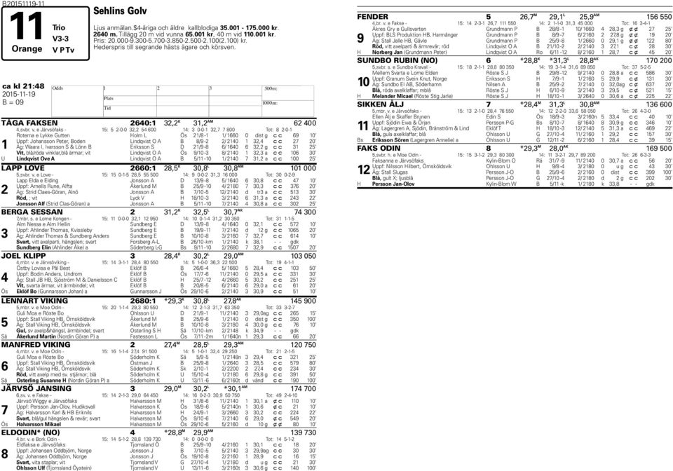 e Järvsöfaks - 15: 5 2-0-0 32,2 54 600 14: 3 0-0-1 32,7 7 800 Tot: 8 2-0-1 1 Roterna e Lykke Gutten Holm L Ös 21/8-1 1/ 1660 0 dist g c c 69 10 Uppf: Johansson Peter, Boden Lindqvist O A B 8/9-2 2/