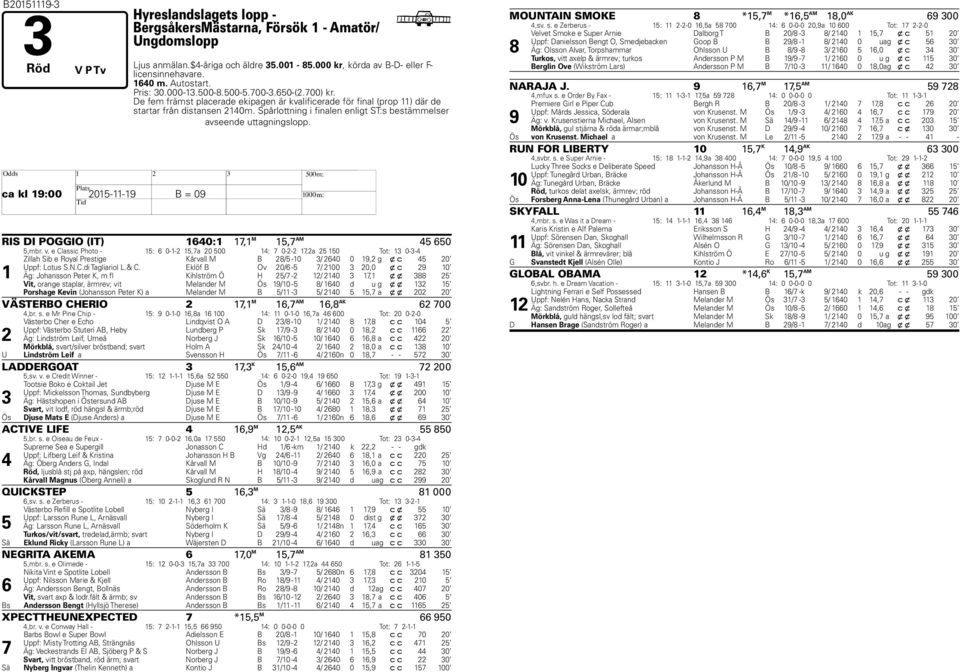 Spårlottning i finalen enligt ST:s bestämmelser avseende uttagningslopp. Hca kl 19:00 2015-11-19 B = 09 RIS DI POGGIO (IT) 1640:1 17,1 M 15,7 AM 45 650 5,mbr. v.
