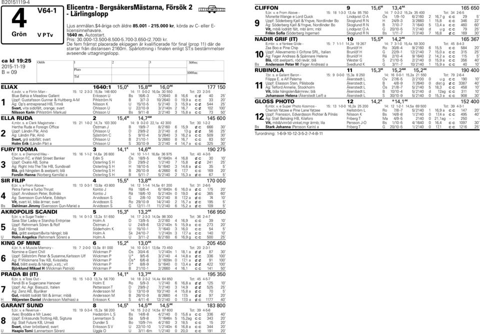 Spårlottning i finalen enligt ST:s bestämmelser avseende uttagningslopp. ca kl 19:25 2015-11-19 H B = 09 ELIAX 1640:1 15,0 K 15,8 AM 16,0 AK 177 150 4,svbr. v.