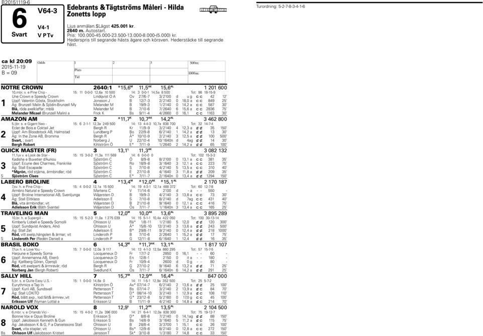 e Pine Chip - 15: 11 0-0-0 12,6a 10 500 14: 3 0-0-1 14,5a 8 500 Tot: 98 18-15-9 1 Une Crown e Speedy Crown Lindqvist O A Ov 27/6-7 3/ 2100 d u g c c 42 12 Uppf: Valentin Gösta, Stockholm Jonsson J B