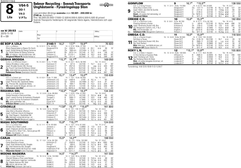 ca kl 20:53 2015-11-19 H B = 09 BE BOP A LOLA 2140:1 16,2 L 17,7 AL 19,9 AM 76 600 4,br. s.