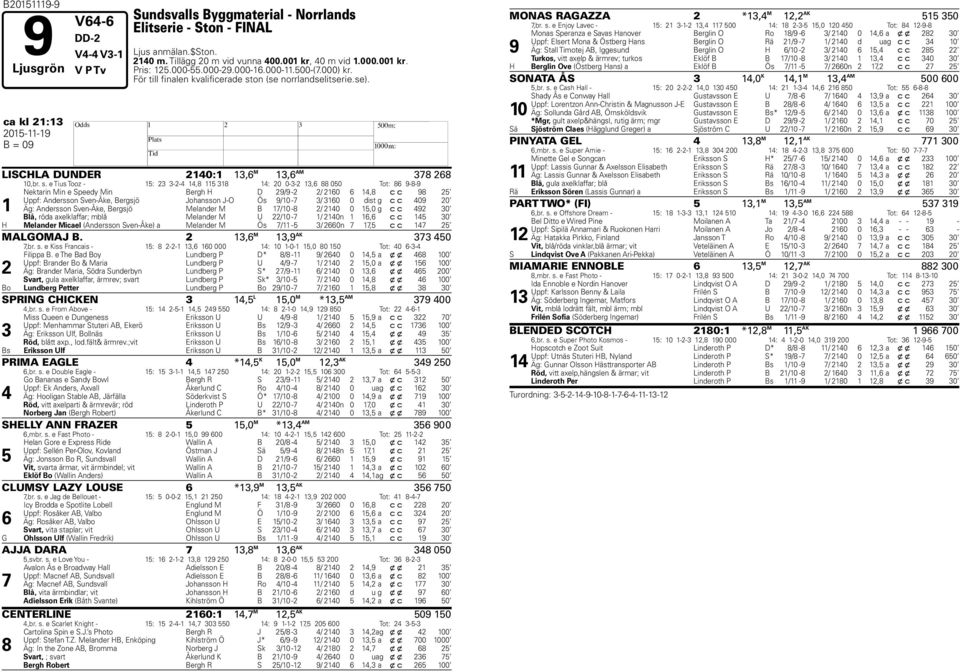 on (se norrlandselitserie.se). ca kl 21:13 2015-11-19 H B = 09 LISCHLA DUNDER 2140:1 13,6 M 13,6 AM 378 268 10,br. s.