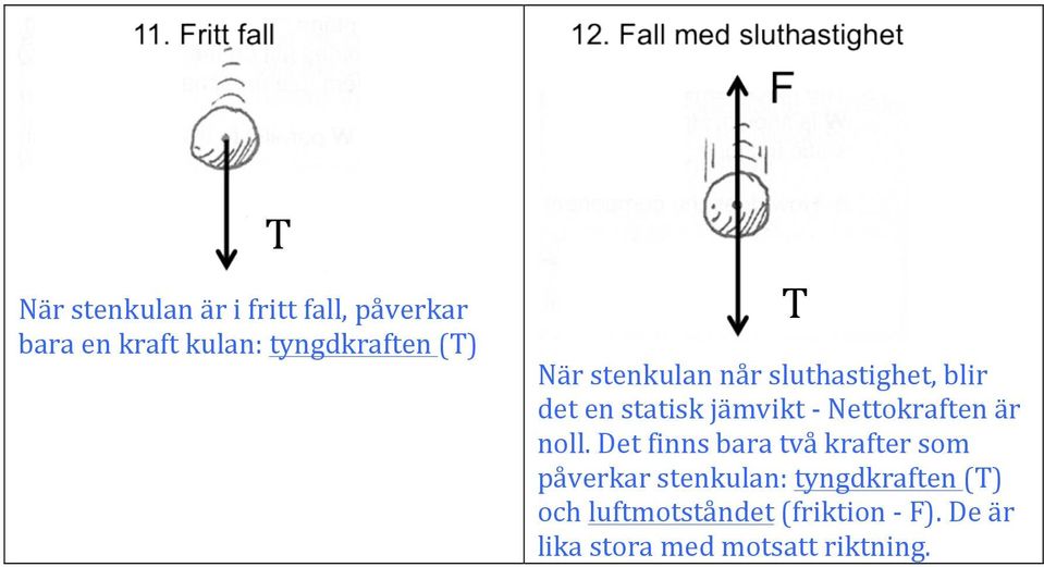 Nettokraften är noll.
