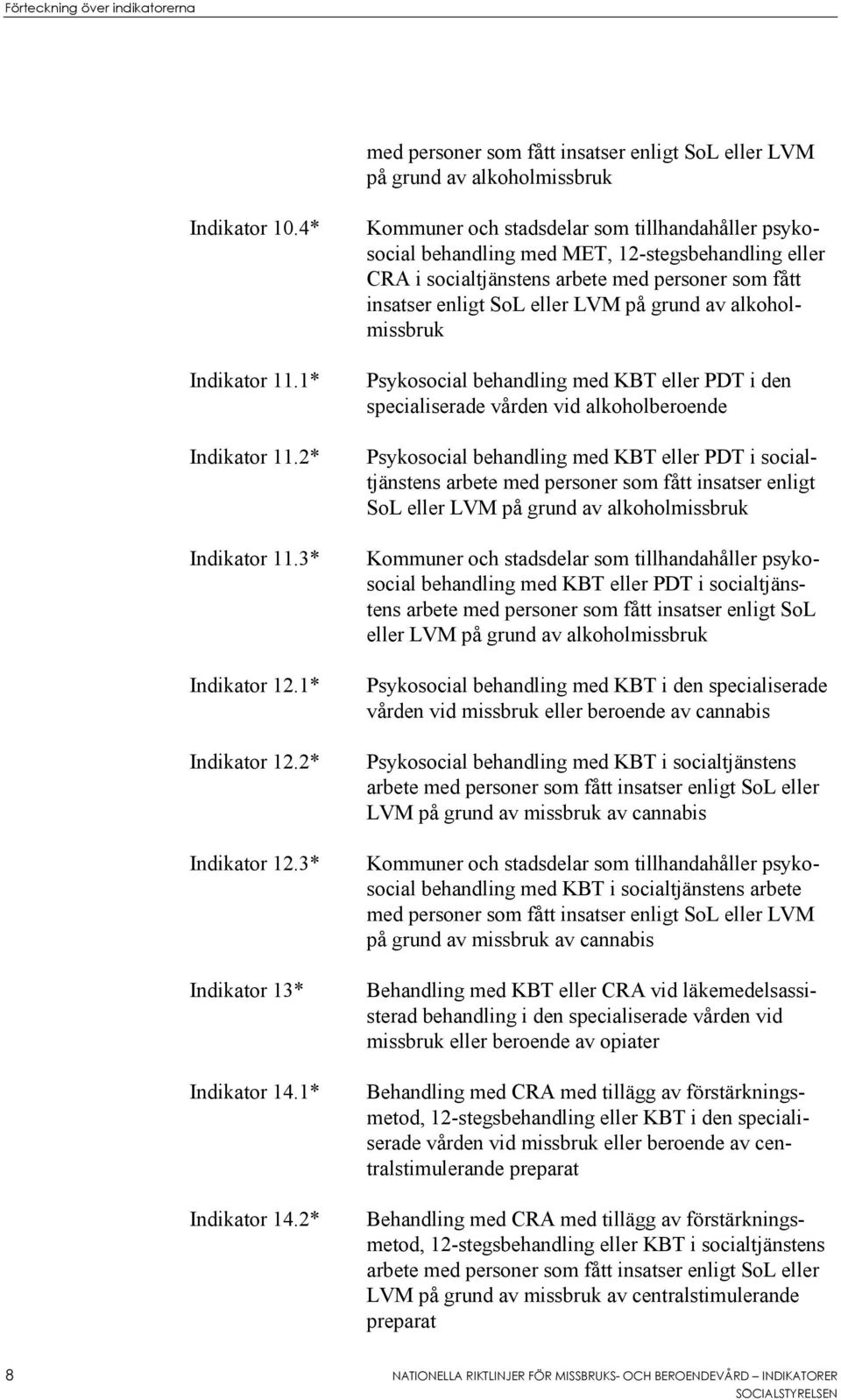 2* Kommuner och stadsdelar som tillhandahåller psykosocial behandling med MET, 12-stegsbehandling eller CRA i socialtjänstens arbete med personer som fått insatser enligt SoL eller LVM på grund av