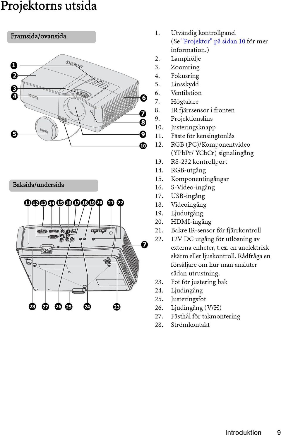 Projektionslins 10. Justeringsknapp 11. Fäste för kensingtonlås 12. RGB (PC)/Komponentvideo (YPbPr/ YCbCr) signalingång 13. RS-232 kontrollport 14. RGB-utgång 15. Komponentingångar 16.