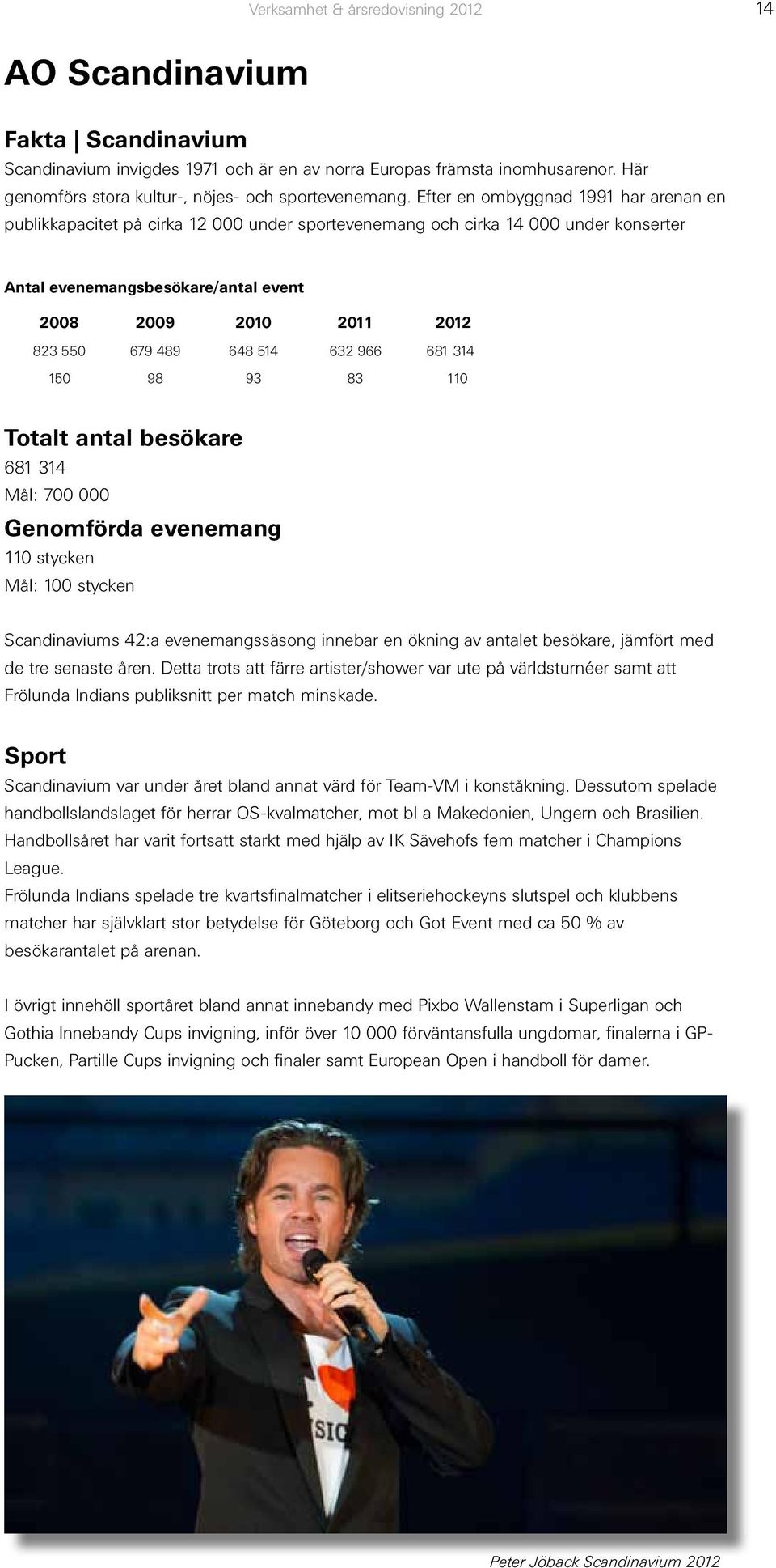 Efter en ombyggnad 1991 har arenan en publikkapacitet på cirka 12 000 under sportevenemang och cirka 14 000 under konserter Antal evenemangsbesökare/antal event 2008 2009 2010 2011 2012 823 550 679