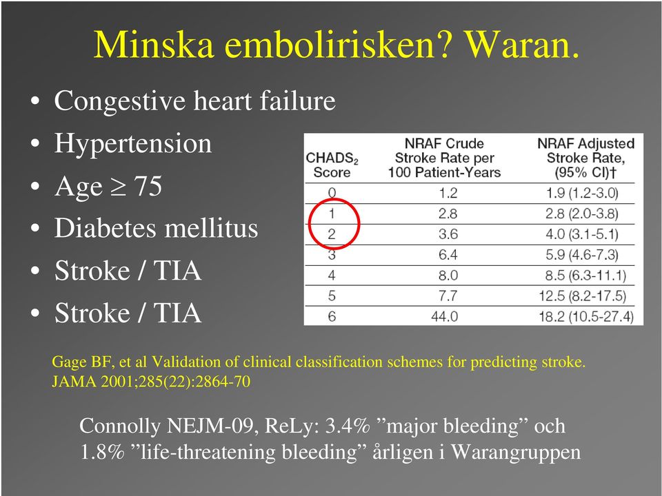 Stroke / TIA Gage BF, et al Validation of clinical classification schemes for