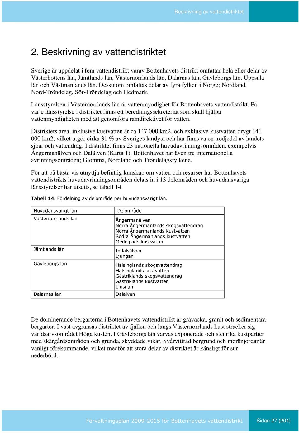 Länsstyrelsen i Västernorrlands län är vattenmyndighet för Bottenhavets vattendistrikt.