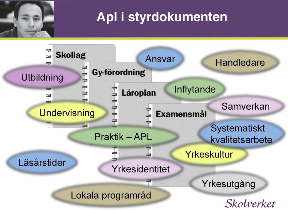 Praktik APL Läsårstider Systematiskt