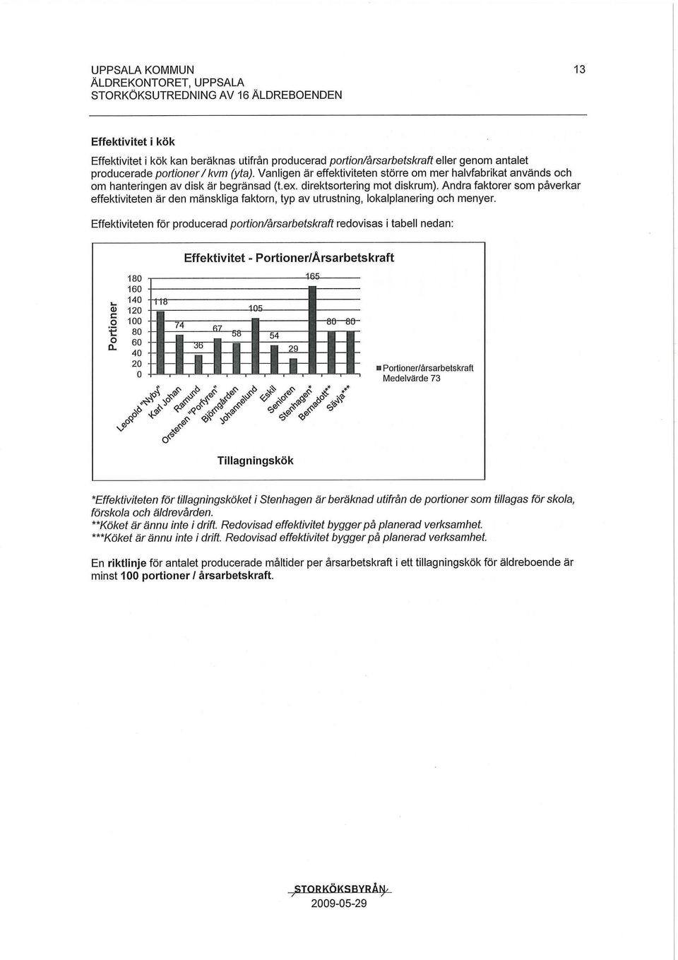 Andra faktorer som påverkar effektiviteten är den mänskliga faktorn, typ av utrustning, lokalplanering och menyer.