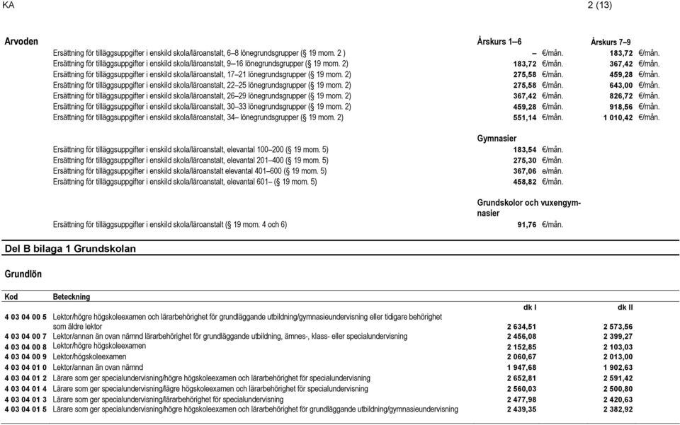 Ersättning för tilläggsuppgifter i enskild skola/läroanstalt, 17 21 lönegrundsgrupper ( 19 mom. 2) 275,58 /mån. 459,28 /mån.