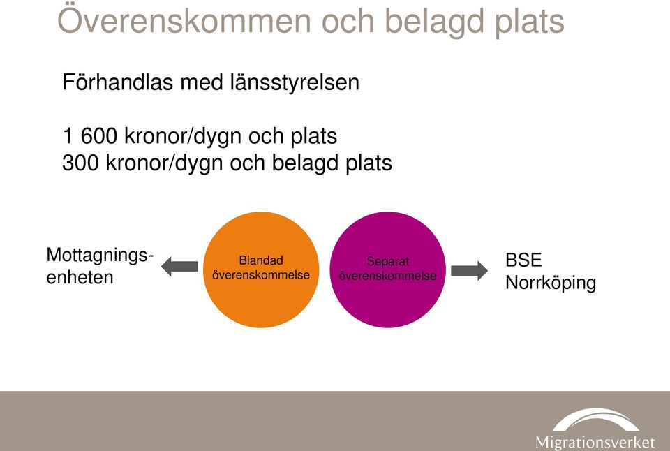 kronor/dygn och belagd plats Mottagningsenheten