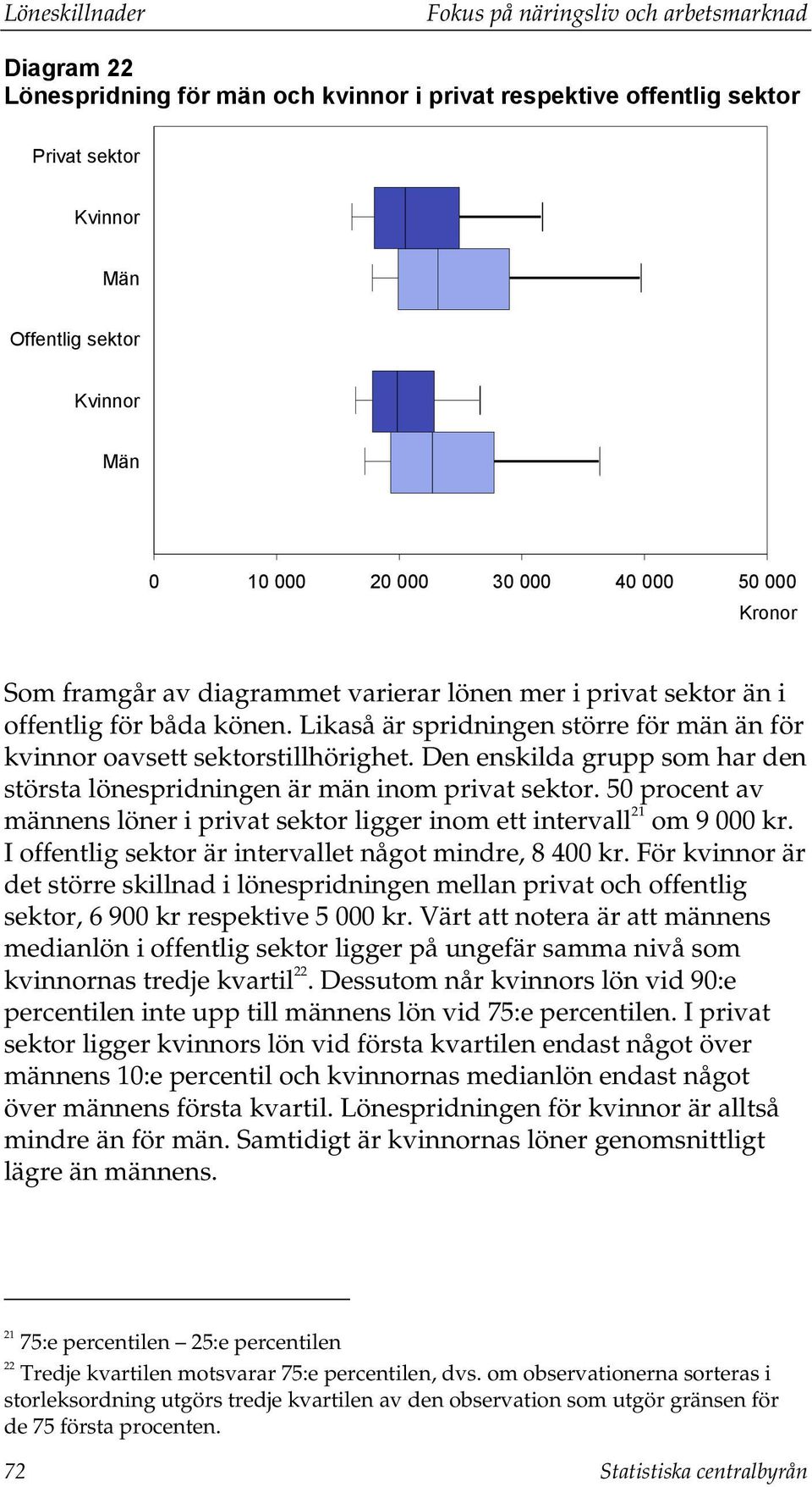 Likaså är spridningen större för män än för kvinnor oavsett sektorstillhörighet. Den enskilda grupp som har den största lönespridningen är män inom privat sektor.