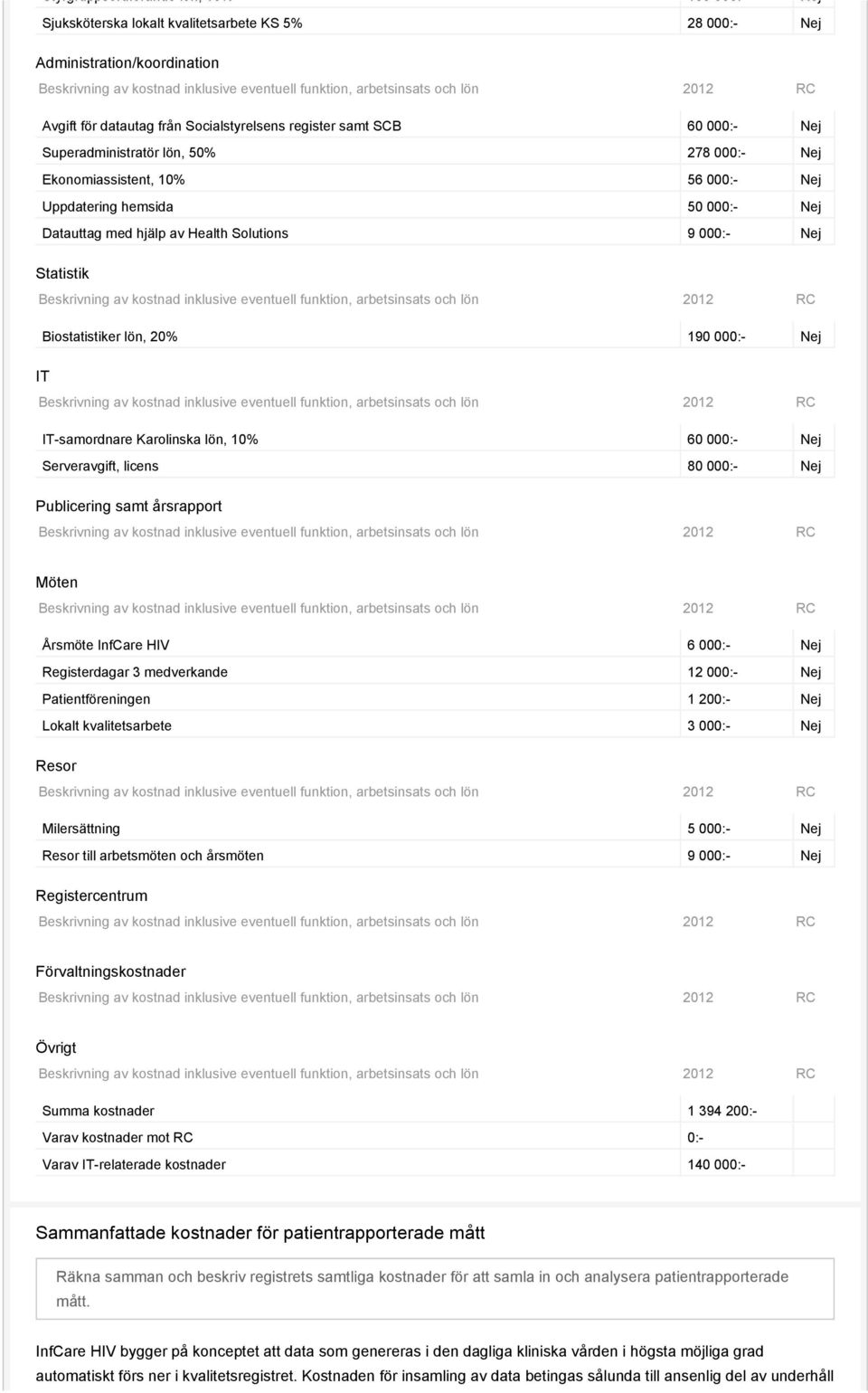 190 000:- Nej IT IT-samordnare Karolinska lön, 10% 60 000:- Nej Serveravgift, licens 80 000:- Nej Publicering samt årsrapport Möten Årsmöte InfCare HIV 6 000:- Nej Registerdagar 3 medverkande 12