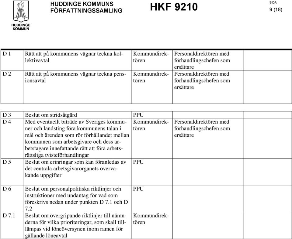 mellan kommunen som arbetsgivare och dess arbetstagare innefattande rätt att föra arbetsrättsliga tvisteförhandlingar D 5 Beslut om erinringar som kan föranledas av det centrala arbetsgivarorganets