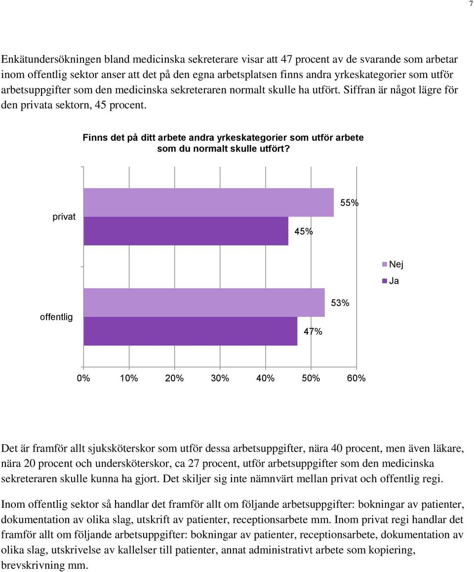 Finns det på ditt arbete andra yrkeskategorier som utför arbete som du normalt skulle utfört?