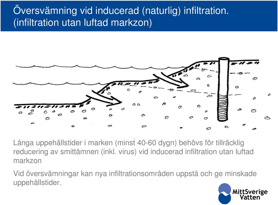 dygn) behövs för tillräcklig reducering av smittämnen (inkl.