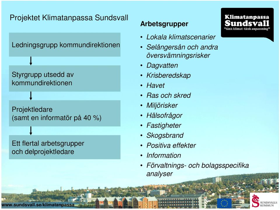 klimatscenarier Selångersån och andra översvämningsrisker Dagvatten Krisberedskap Havet Ras och skred Miljörisker