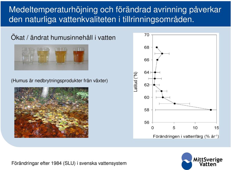 Ökat / ändrat humusinnehåll i vatten (Humus är
