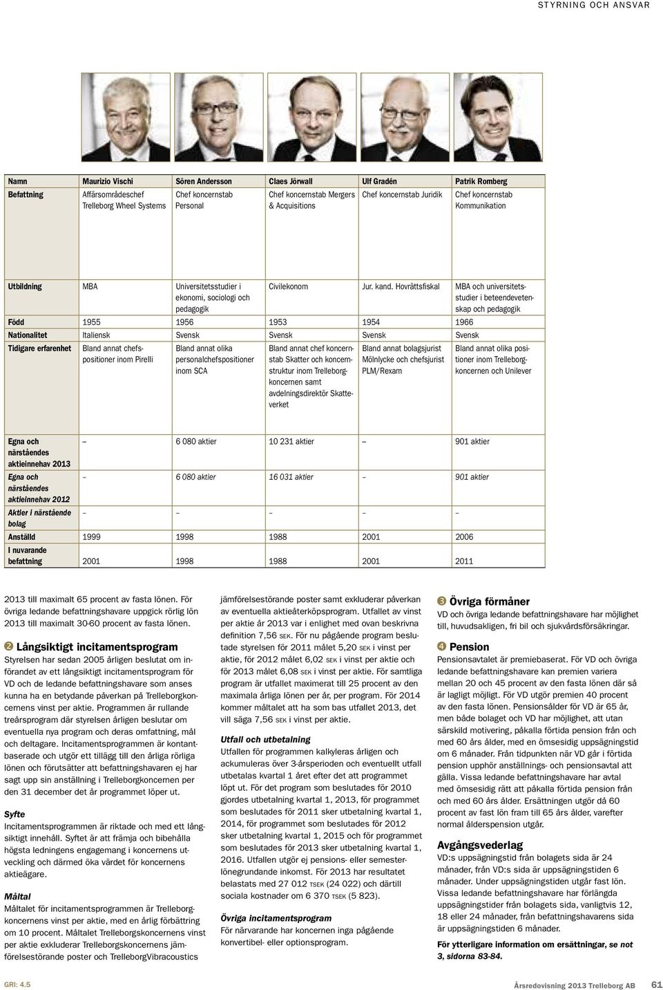 Hovrättsfiskal MBA och universitetsstudier i beteendevetenskap och pedagogik Född 1955 1956 1953 1954 1966 Nationalitet Italiensk Svensk Svensk Svensk Svensk Tidigare erfarenhet Bland annat