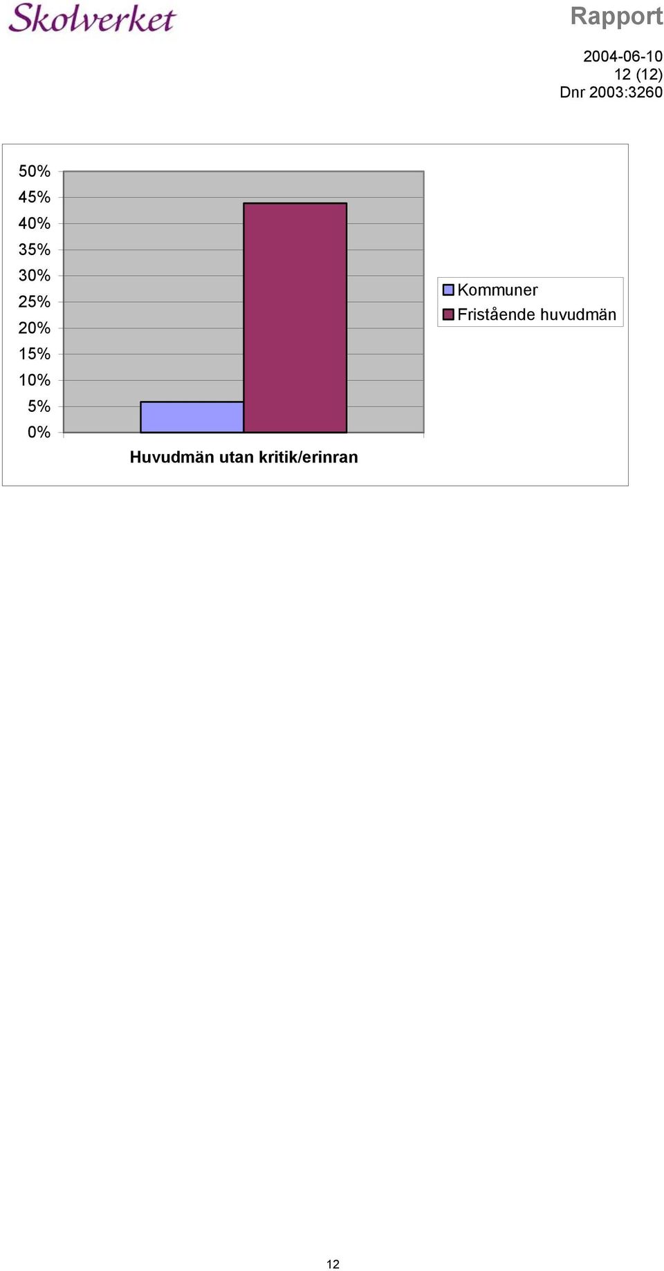 Huvudmän utan