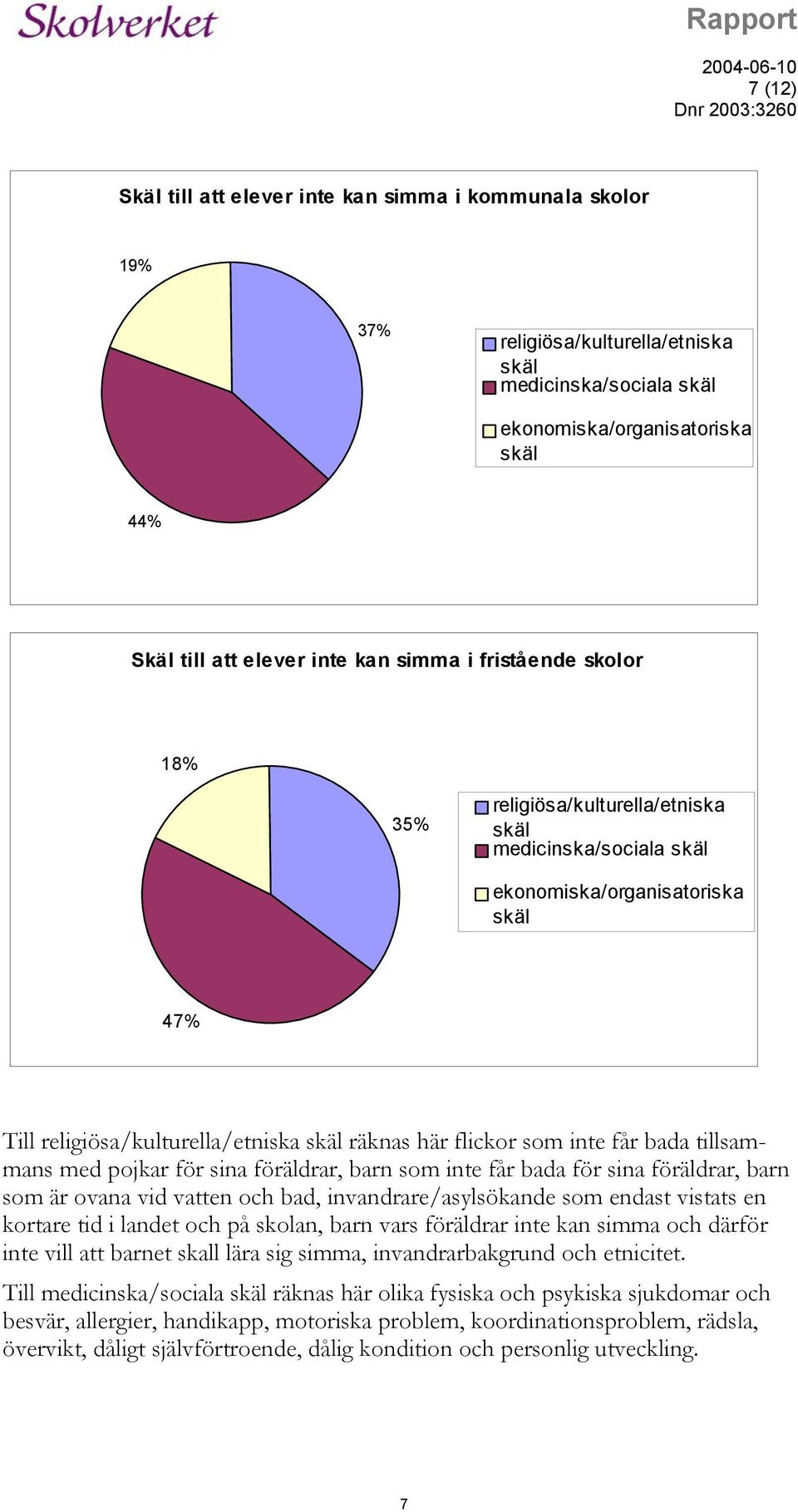 tillsammans med pojkar för sina föräldrar, barn som inte får bada för sina föräldrar, barn som är ovana vid vatten och bad, invandrare/asylsökande som endast vistats en kortare tid i landet och på