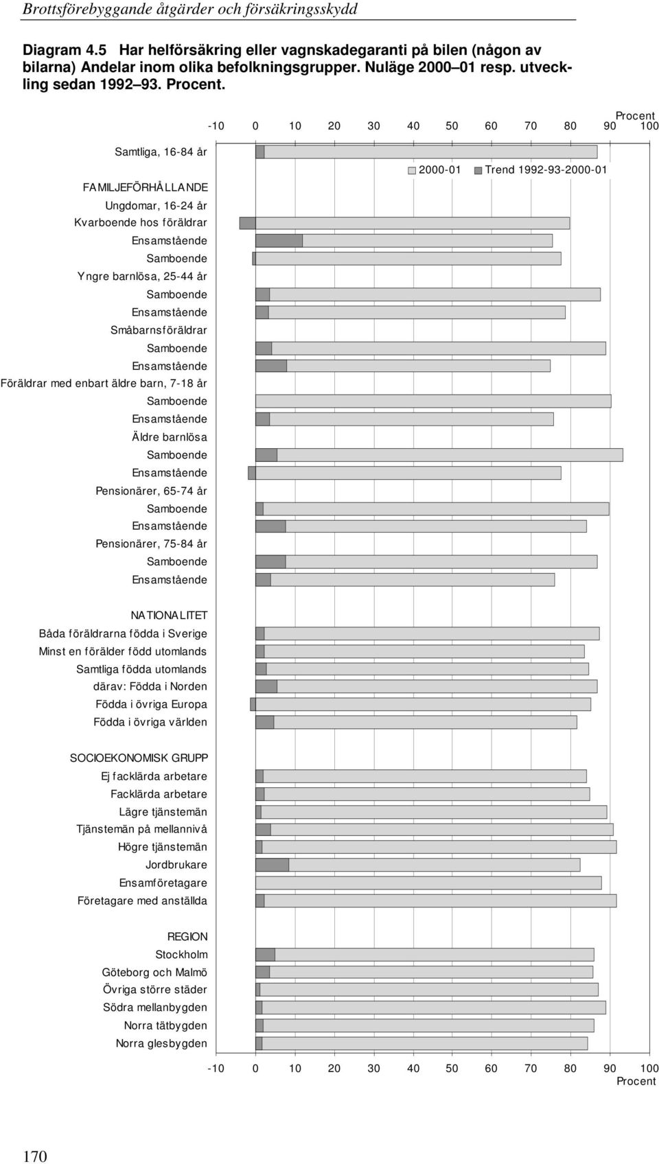 7-18 år Äldre barnlösa Pensionärer, 65-74 år Pensionärer, 75-84 år 2000-01 Trend 1992-93-2000-01 NA TIONA LITET Båda föräldrarna födda i Sverige Minst en förälder född utomlands Samtliga födda
