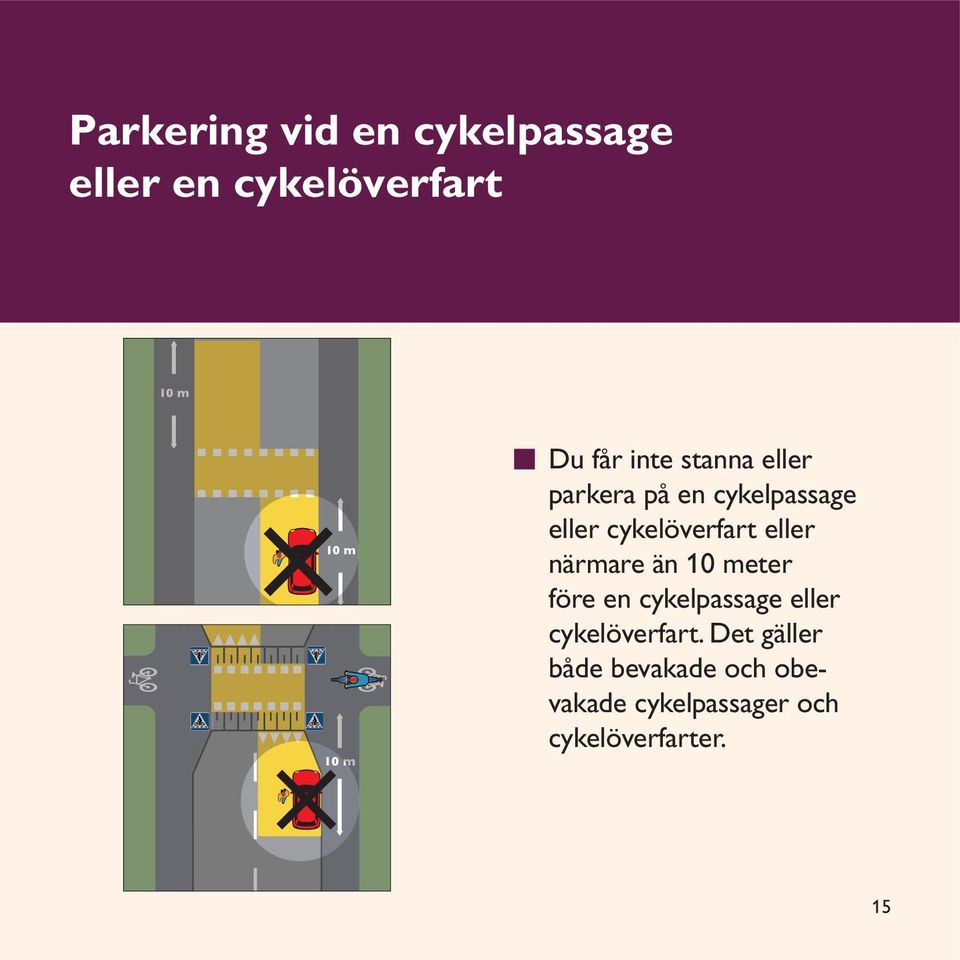 eller närmare än 10 meter före en cykelpassage eller cykel överfart.