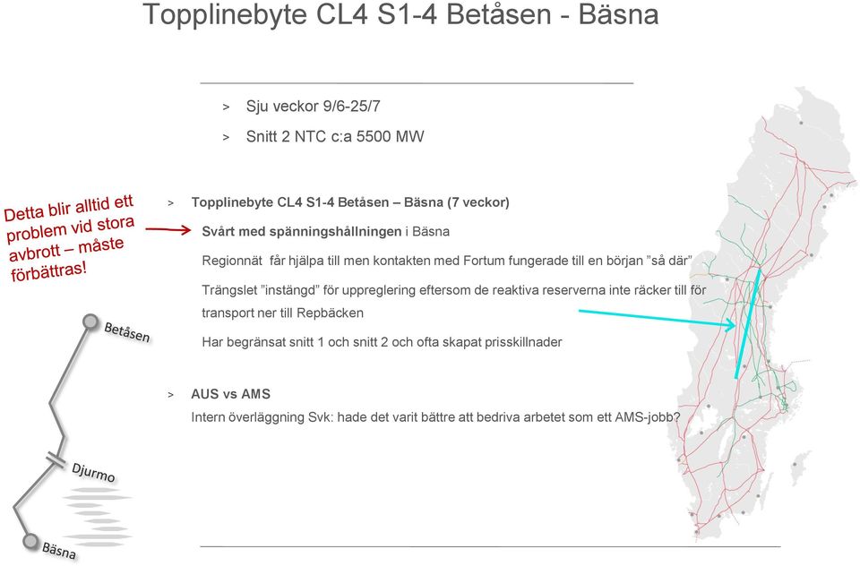 eftersom de reaktiva reserverna inte räcker till för transport ner till Repbäcken Har begränsat snitt 1 och snitt 2 och ofta skapat prisskillnader