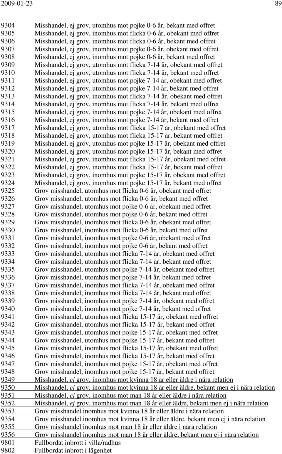 utomhus mot flicka 7-14 år, obekant med offret 9310 Misshandel, ej grov, utomhus mot flicka 7-14 år, bekant med offret 9311 Misshandel, ej grov, utomhus mot pojke 7-14 år, obekant med offret 9312