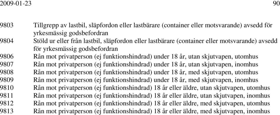 funktionshindrad) under 18 år, utan skjutvapen, inomhus 9808 Rån mot privatperson (ej funktionshindrad) under 18 år, med skjutvapen, utomhus 9809 Rån mot privatperson (ej funktionshindrad) under 18