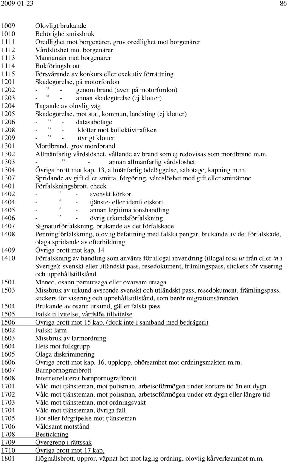 Tagande av olovlig väg 1205 Skadegörelse, mot stat, kommun, landsting (ej klotter) 1206 - - datasabotage 1208 - - klotter mot kollektivtrafiken 1209 - - övrigt klotter 1301 Mordbrand, grov mordbrand