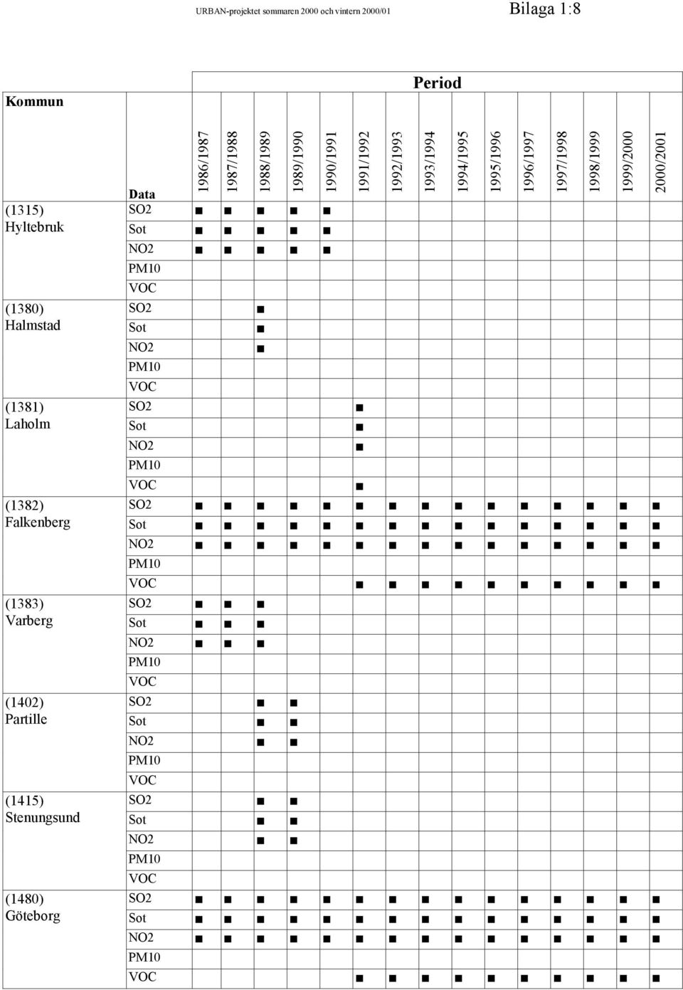 (1480) Göteborg 1986/1987 1987/1988 1988/1989 1989/1990 1990/1991 Data 1991/1992 1992/1993